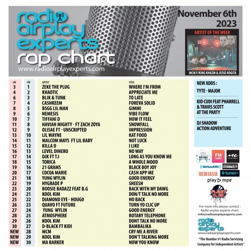 Radio Raps Golf Rap November 6th 2023