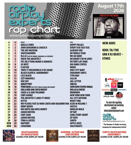 Image: August 17th 2026 Rap Chart