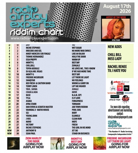 Image: August 17th 2026 Riddim Chart
