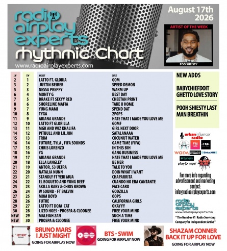 Image: August 17th 2026 Rhythmic Chart