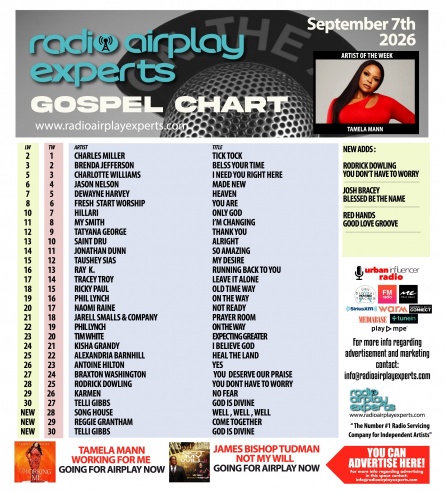Image: September 8th 2026 Gospel Chart
