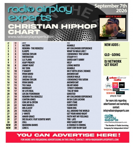 Image: September 8th 2026 Christian Hip Hop Chart