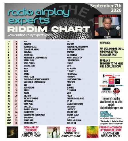 Image: September 8th 2026 Riddim Chart