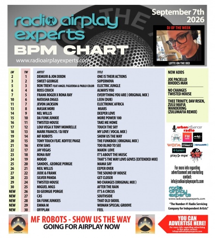 Image: September 8th 2026 BPM Chart