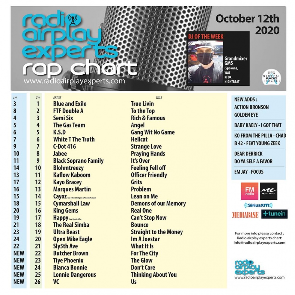 Image: Rap October 12th 2020