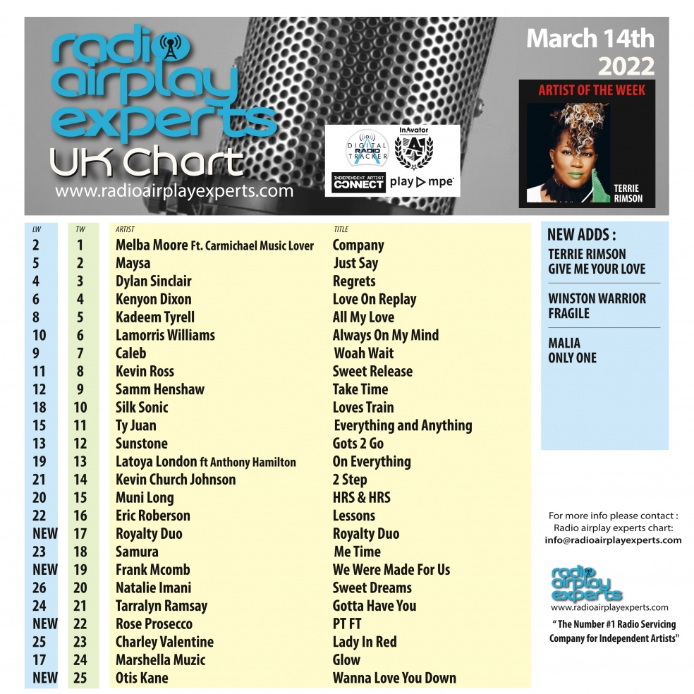 Image: UK Chart March 14th 2022