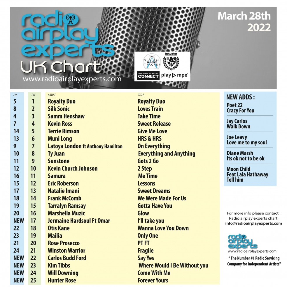 Image: UK Chart March 28th 2022