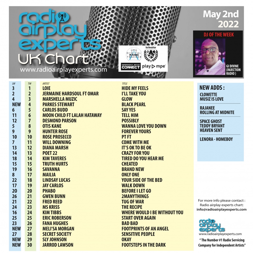 Image: UK Chart May 2nd 2022