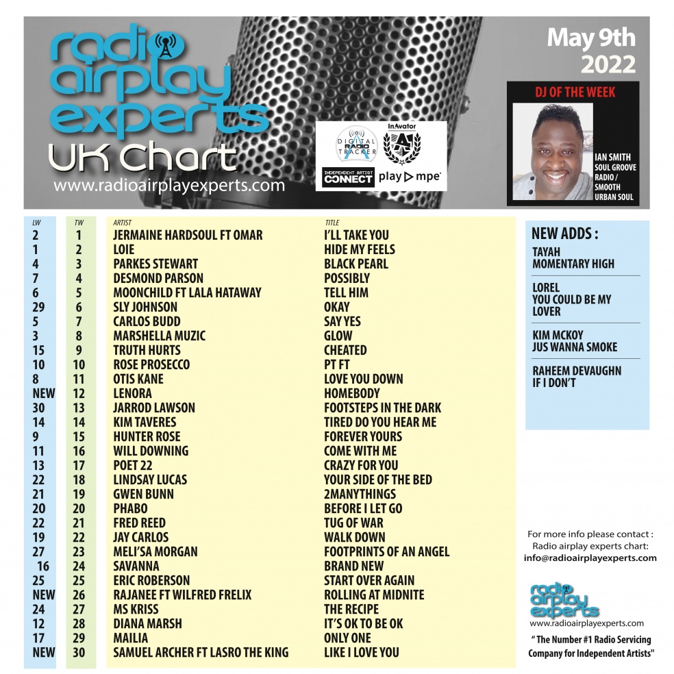 Image: UK Chart May 9th 2022