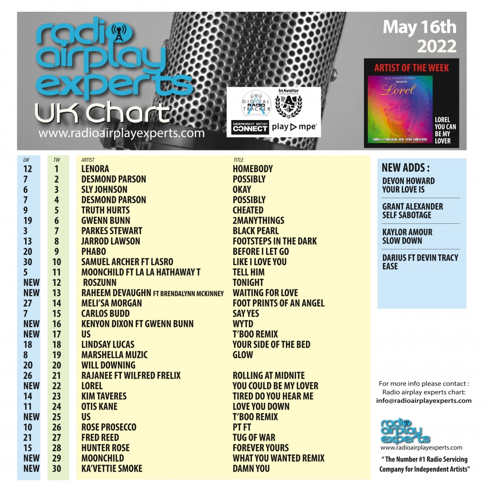 Image: UK Chart May 16th 2022