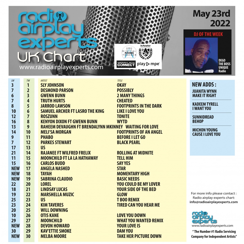 Image: UK Chart May 23rd 2022