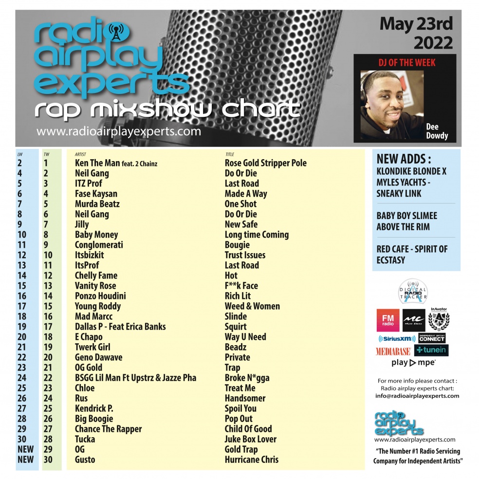 Image: Rap Mix Show May 23rd 2022