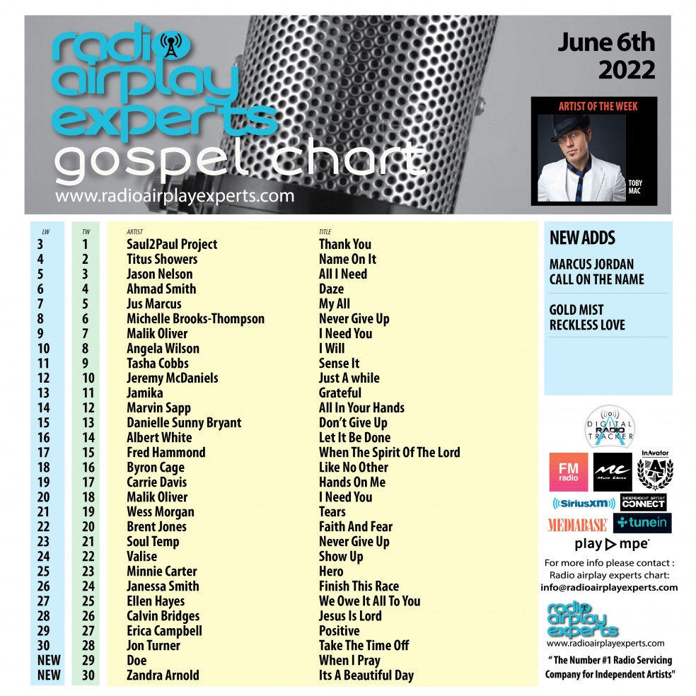 Image: Gospel June 6th 2022
