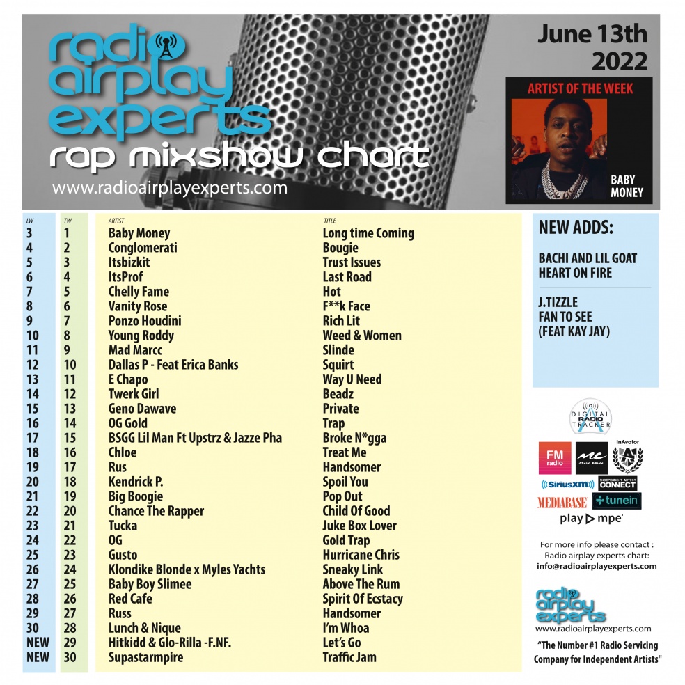 Image: Rap Mix Show June 13th 2022