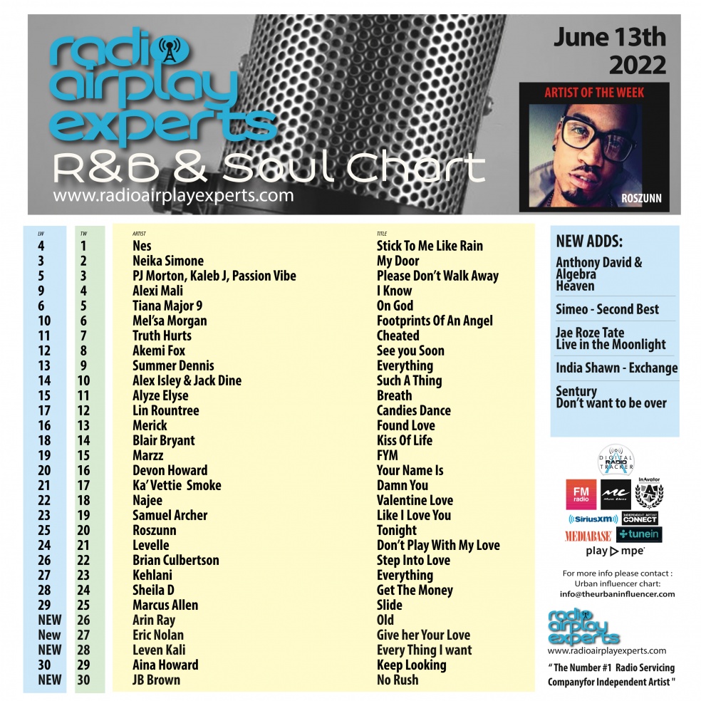 Image: R&B and Soul June 13th 2022