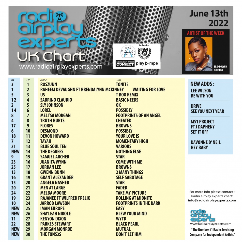 Image: UK Chart June 13th 2022