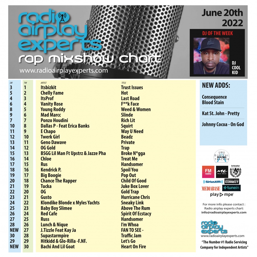 Image: Rap Mix Show June 20th 2022