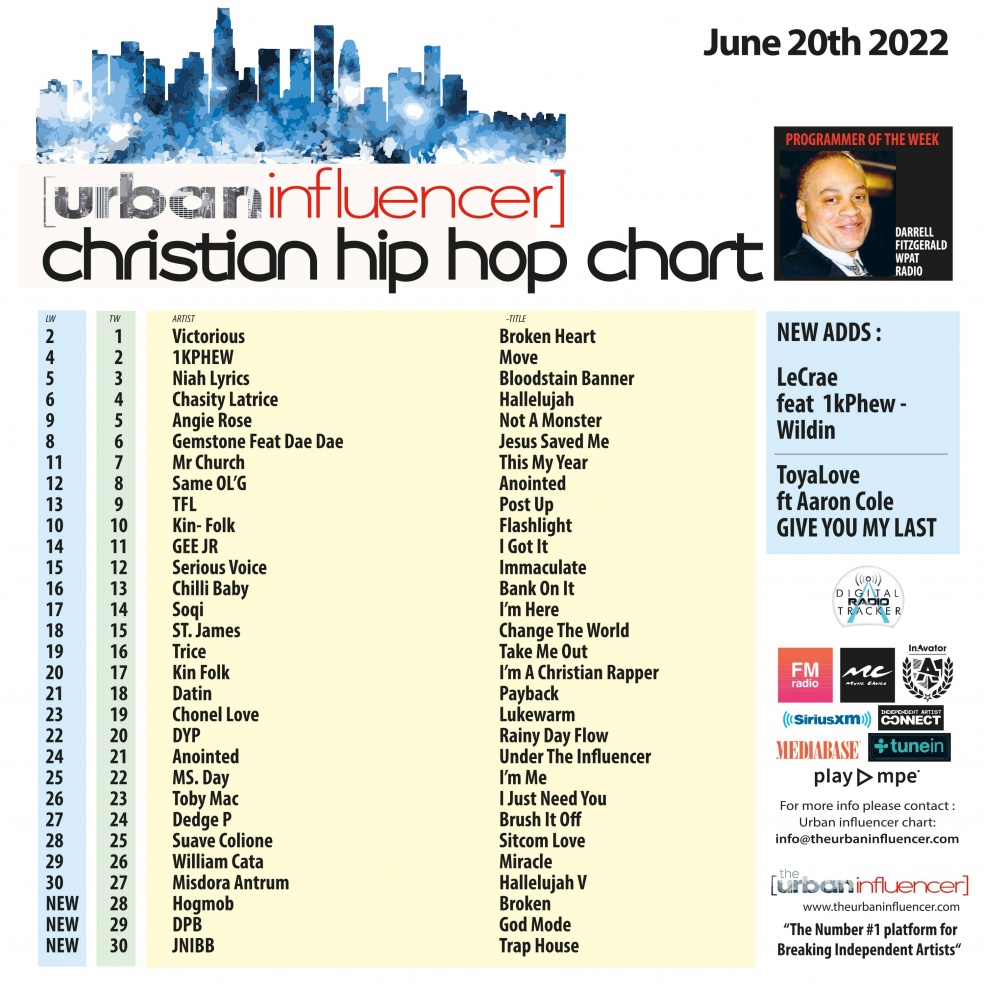 Image: Christian Hip Hop June 20th 2022