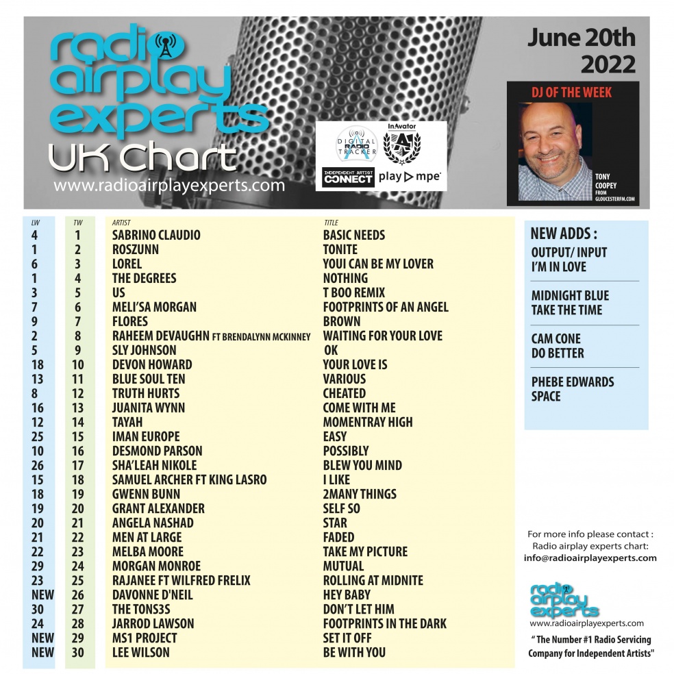 Image: UK Chart June 20th 2022