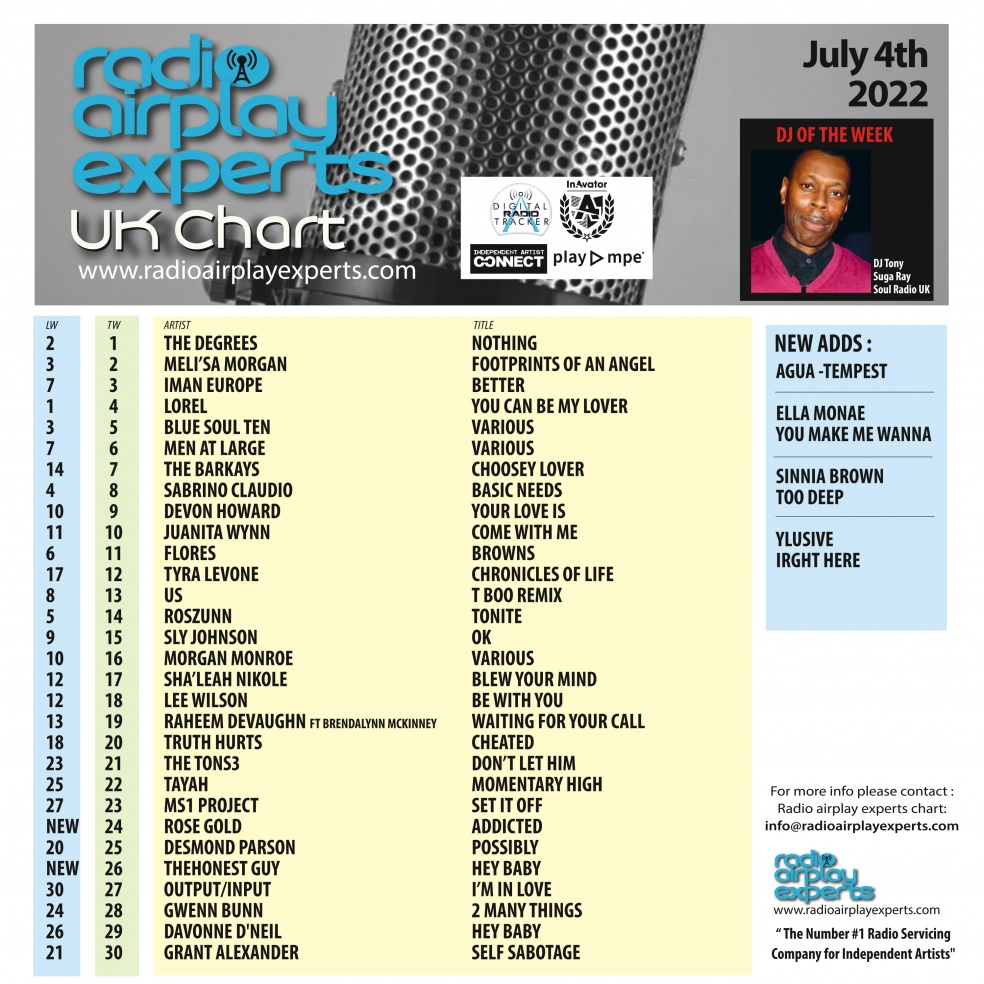 Image: UK Chart July 4th 2022