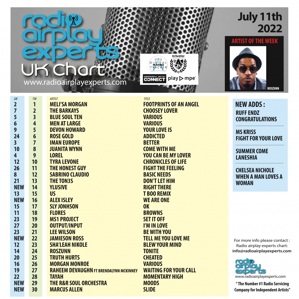 Image: UK Chart July 11th 2022