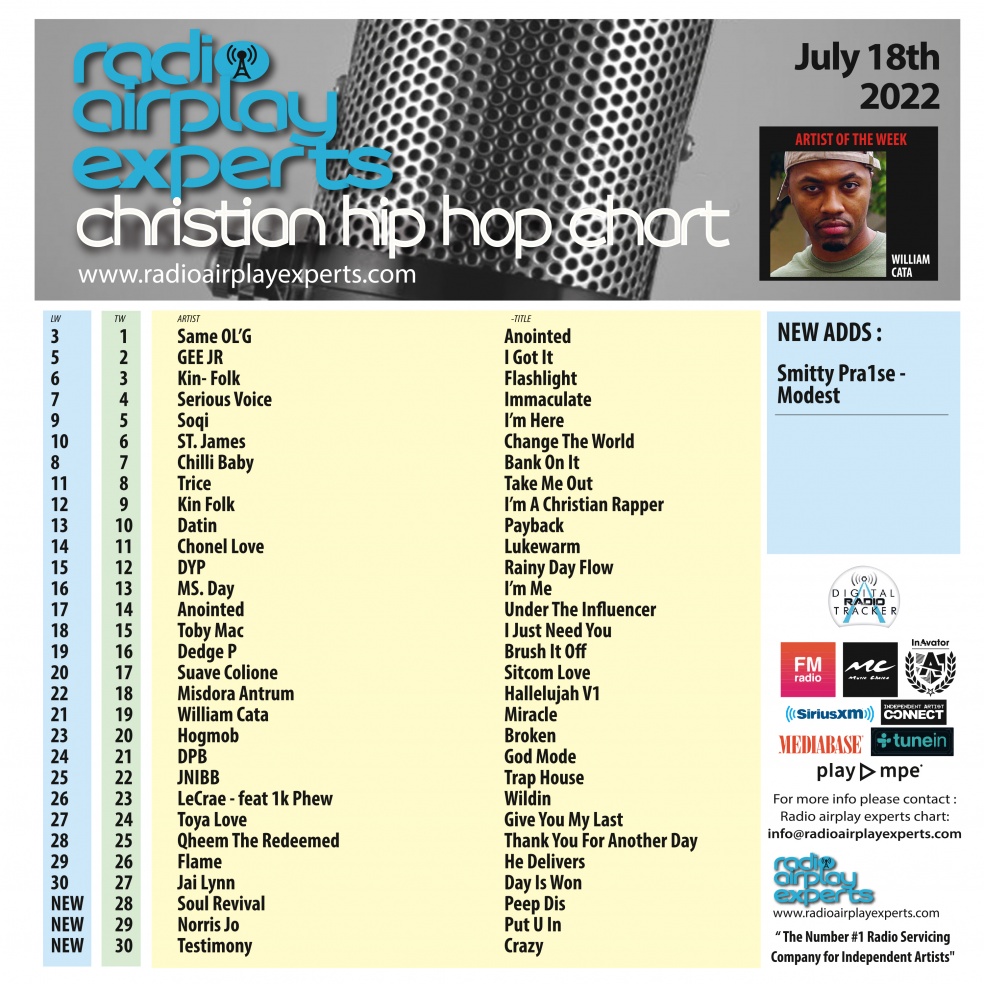 Image: Christian Hip Hop July 18th 2022
