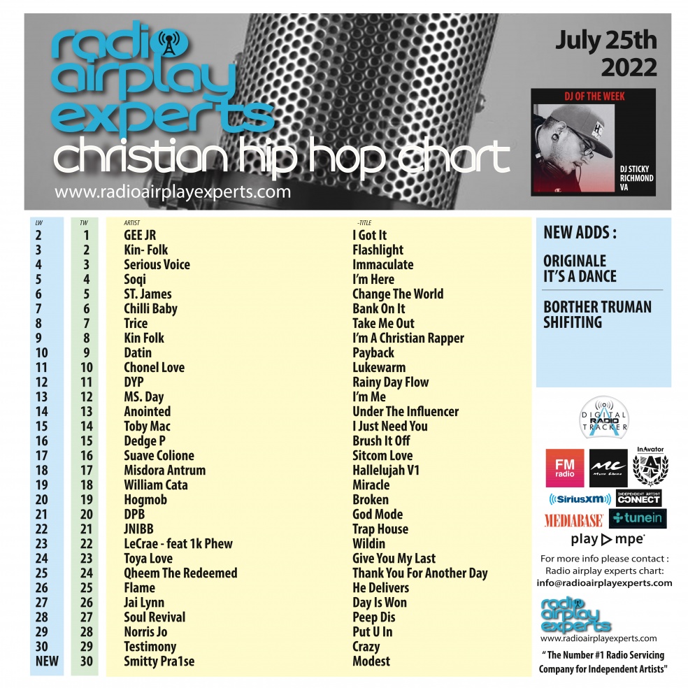 Image: Christian Hip Hop July 25th 2022