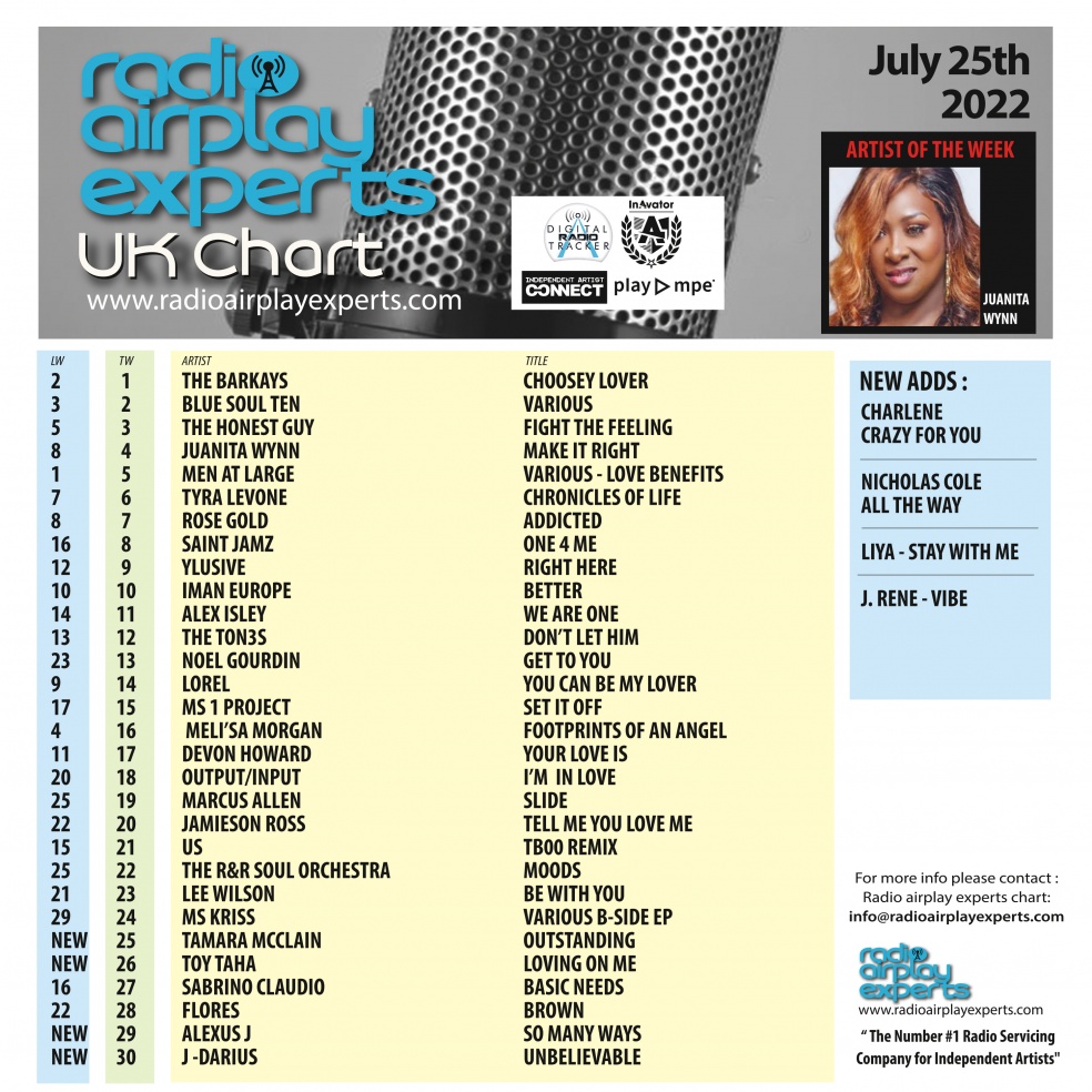 Image: UK Chart July 25th 2022