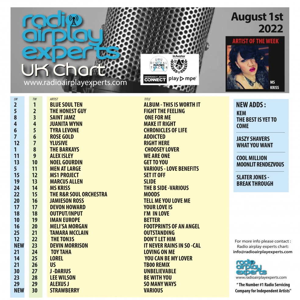 Image: UK Chart August 1st 2022