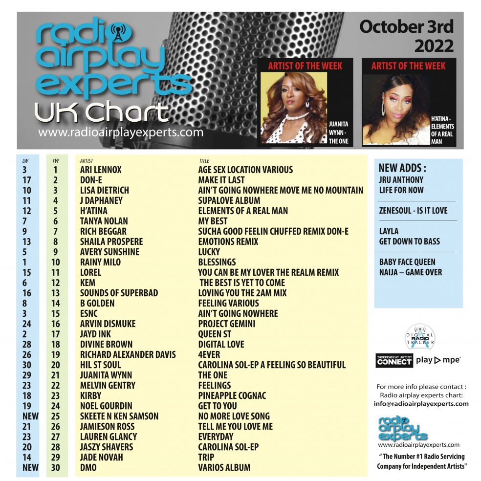 Image: UK Chart October 3rd 2022