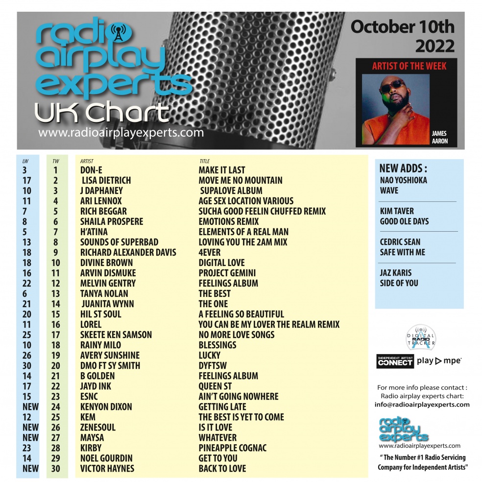 Image: UK Chart October 10th 2022