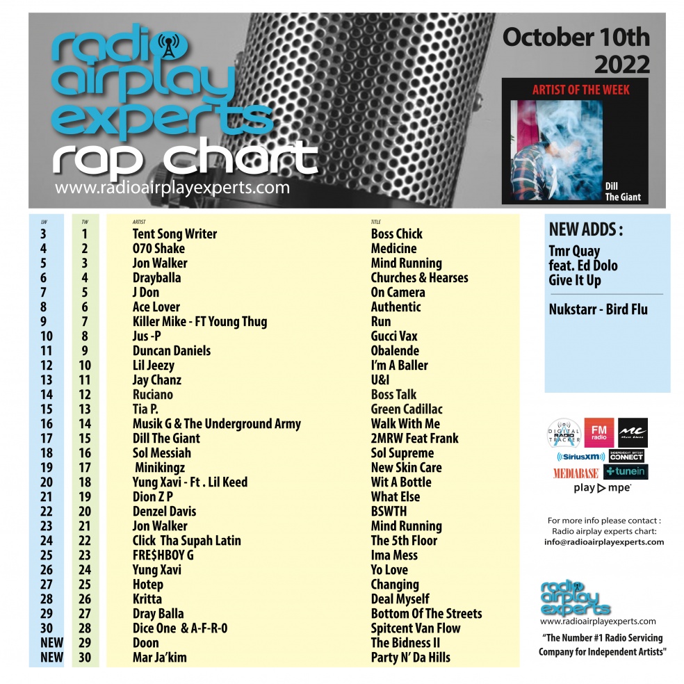 Image: Rap October 10th 2022