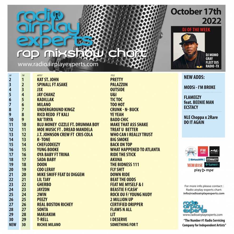 Image: Rap Mix Show October 17th 2022