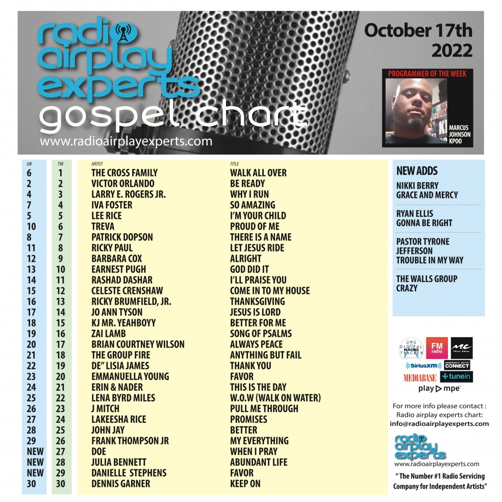 Image: Gospel October 17th 2022