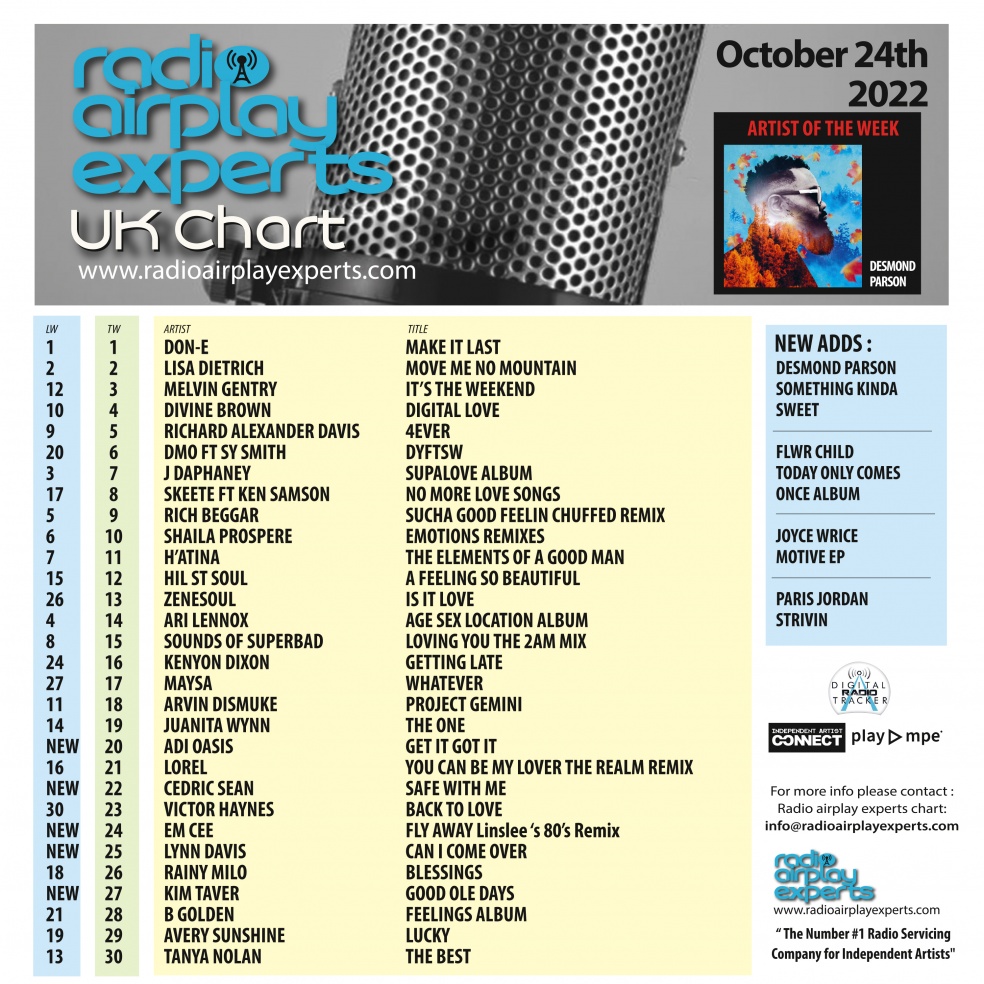 Image: UK Chart October 24th 2022