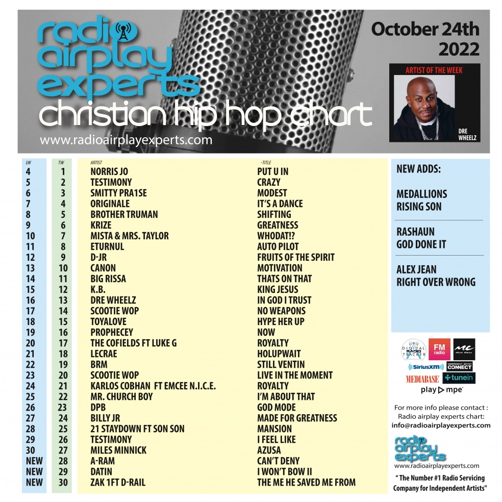 Image: Christian Hip Hop October 24th 2022