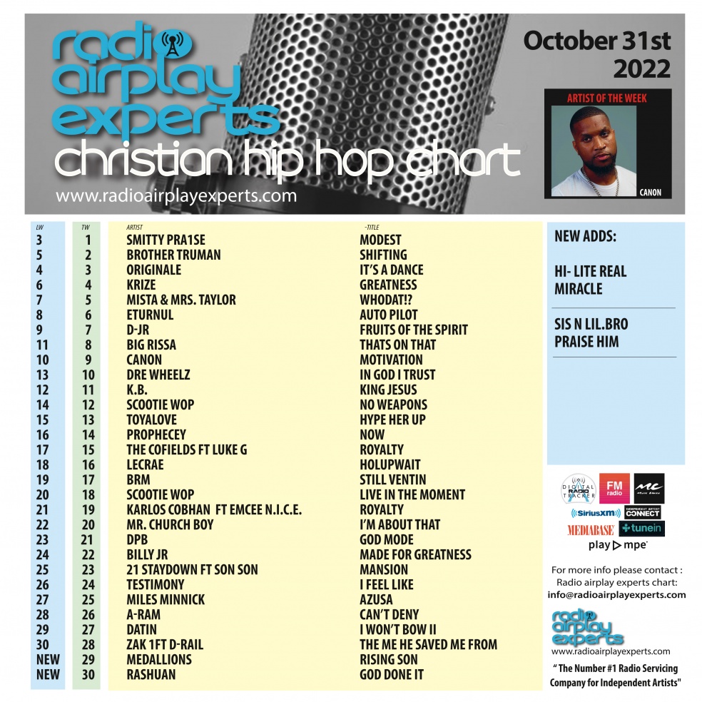 Image: Christian Hip Hop October 31st 2022