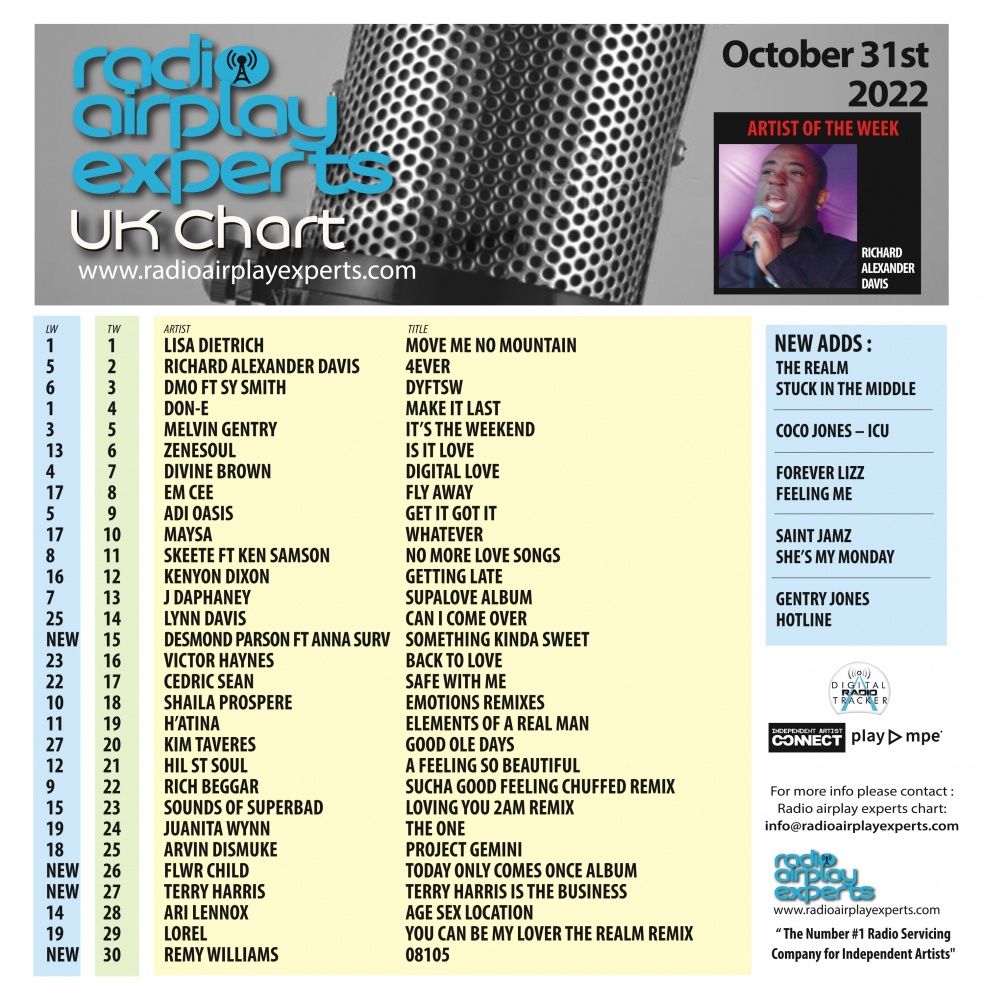 Image: UK Chart October 31st 2022