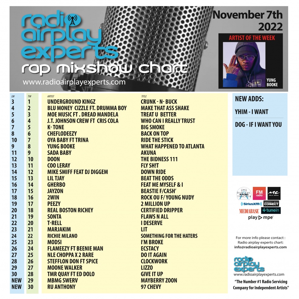 Image: Rap Mix Show November 7th 2022