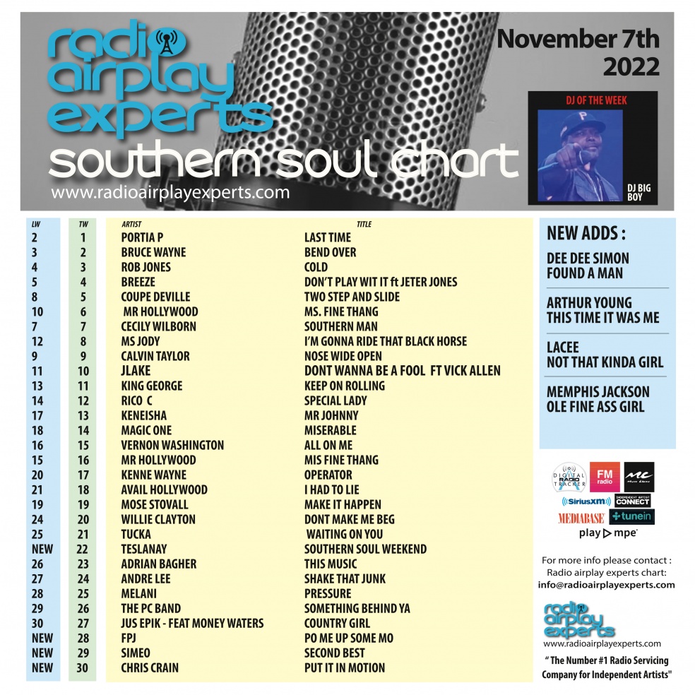 Image: Southern Soul November 7th 2022