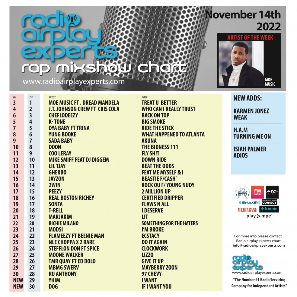 Image: Rap Mix Show November 14th 2022