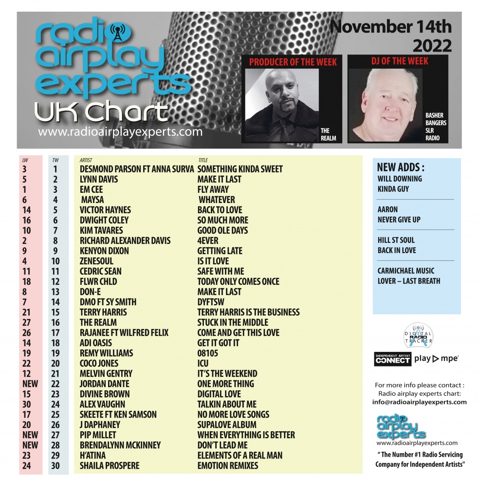 Image: UK Chart November 14th 2022