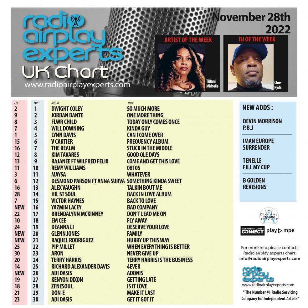 Image: UK Chart November 28th 2022