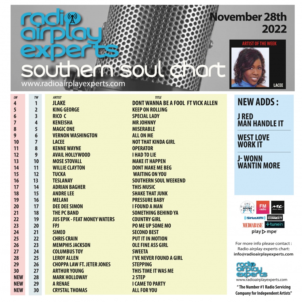 Image: Southern Soul November 28th 2022
