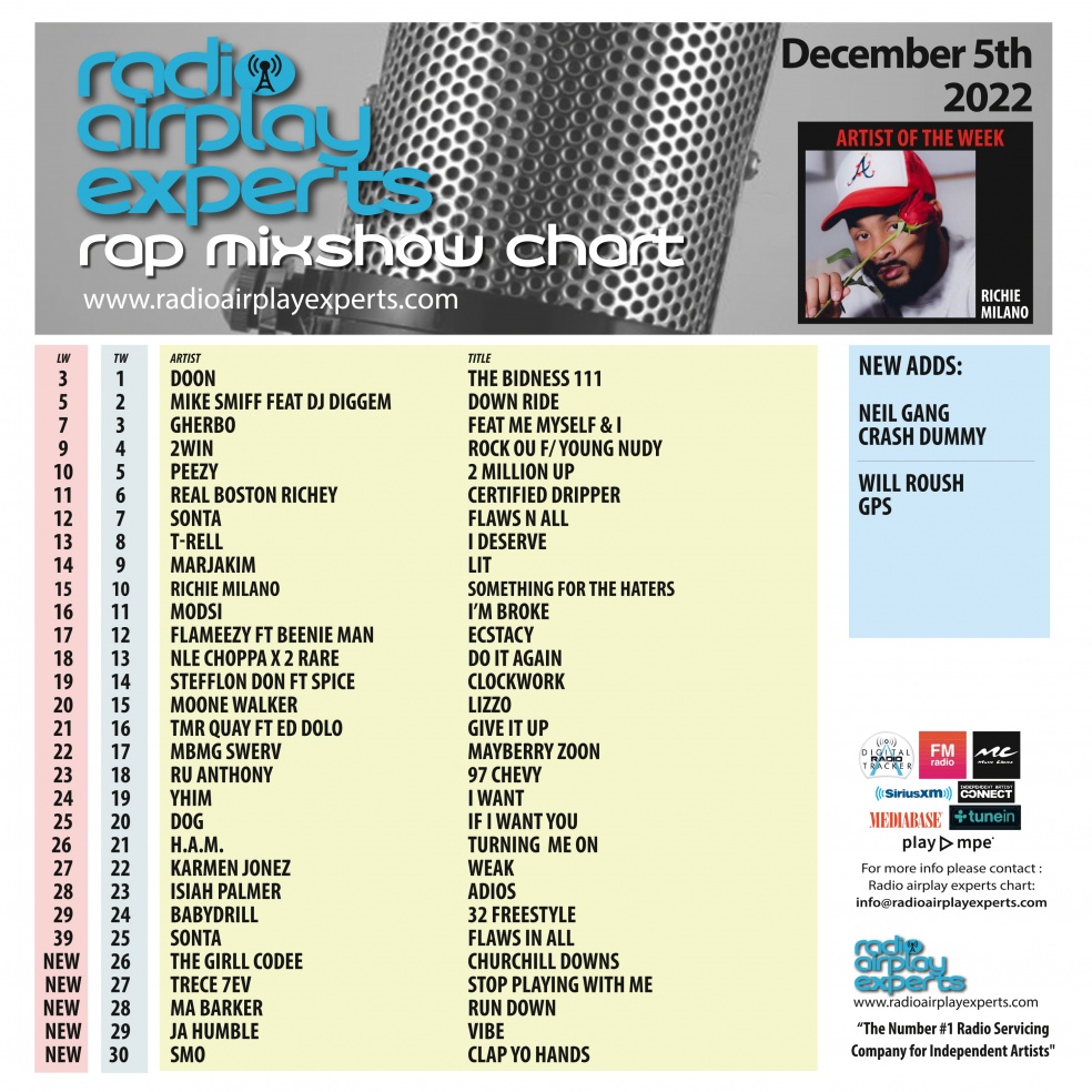 Image: Rap Mix Show December 5th 2022