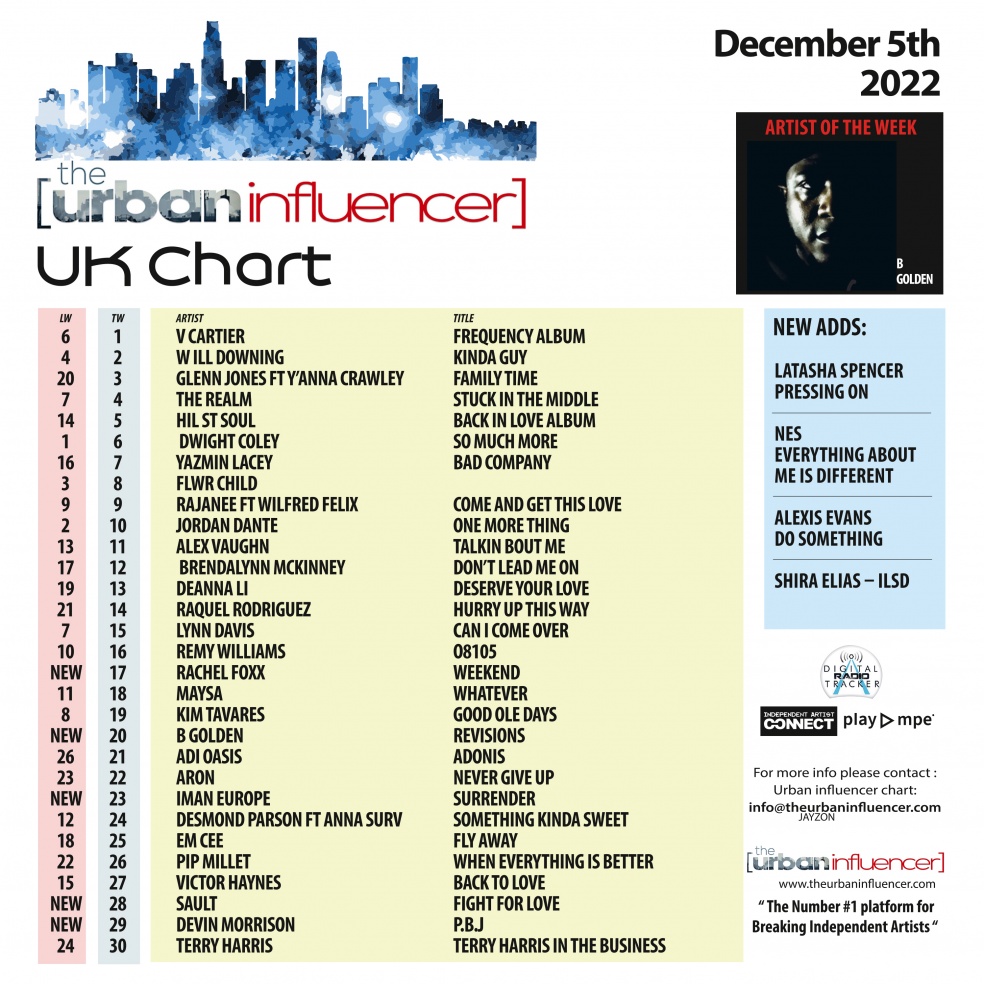 Image: UK Chart December 5th 2022