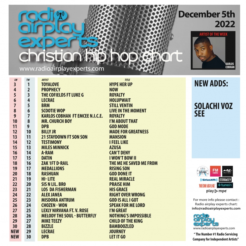 Image: Christian Hip Hop December 5th 2022