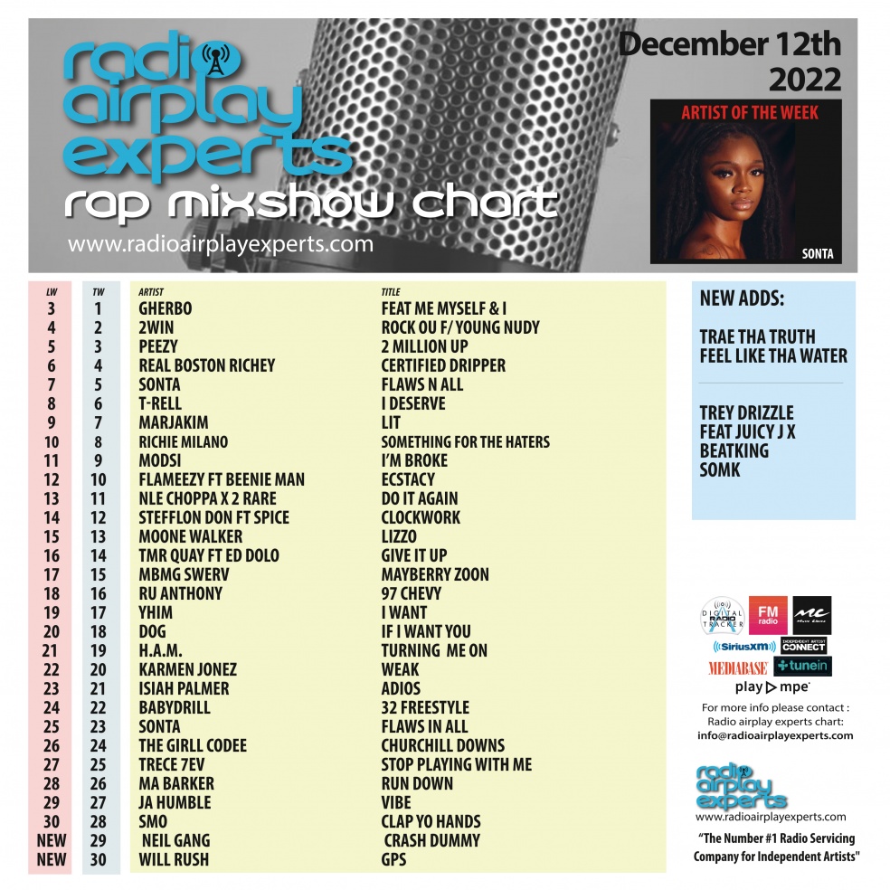 Image: Rap Mix Show December 12th 2022