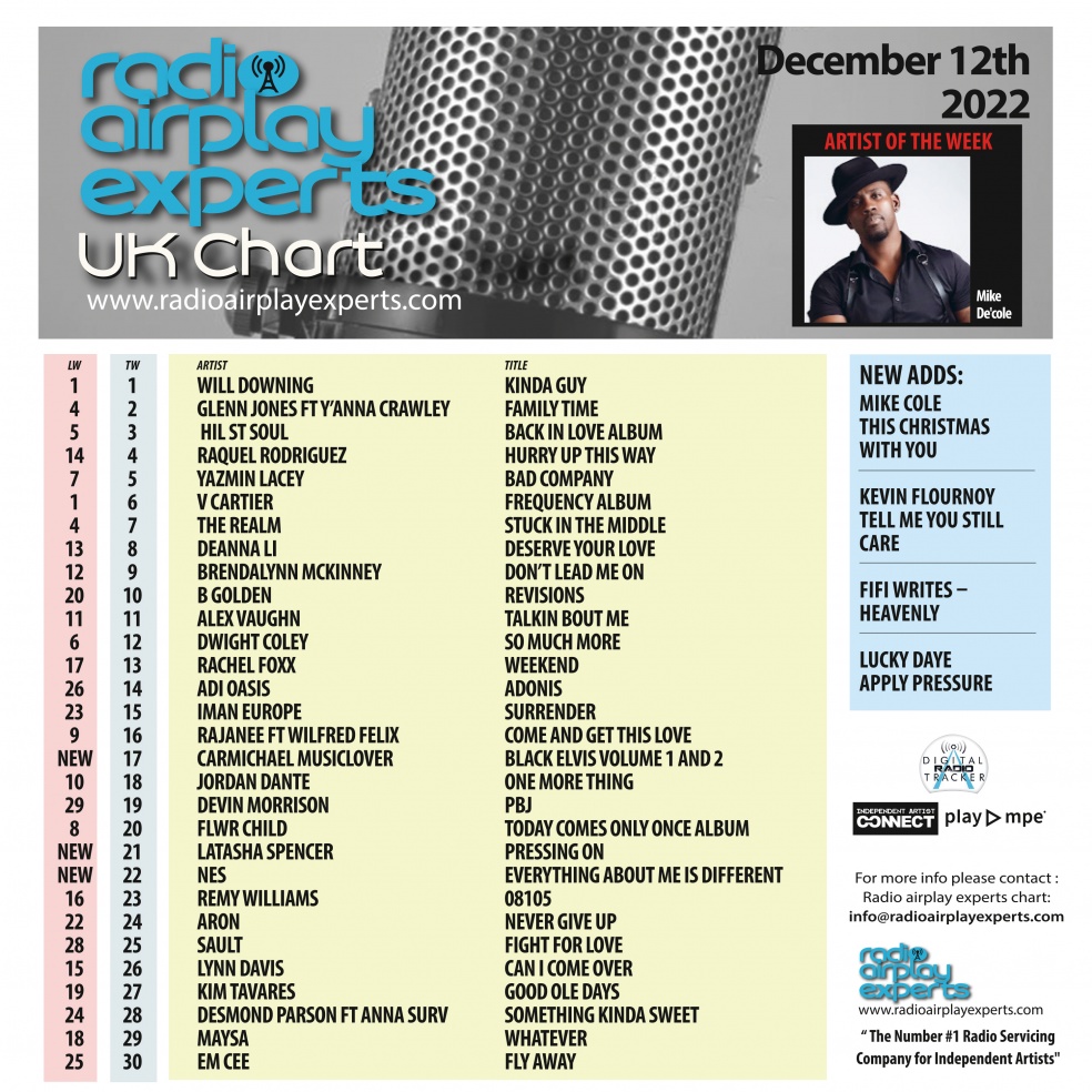 Image: UK Chart December 12th 2022