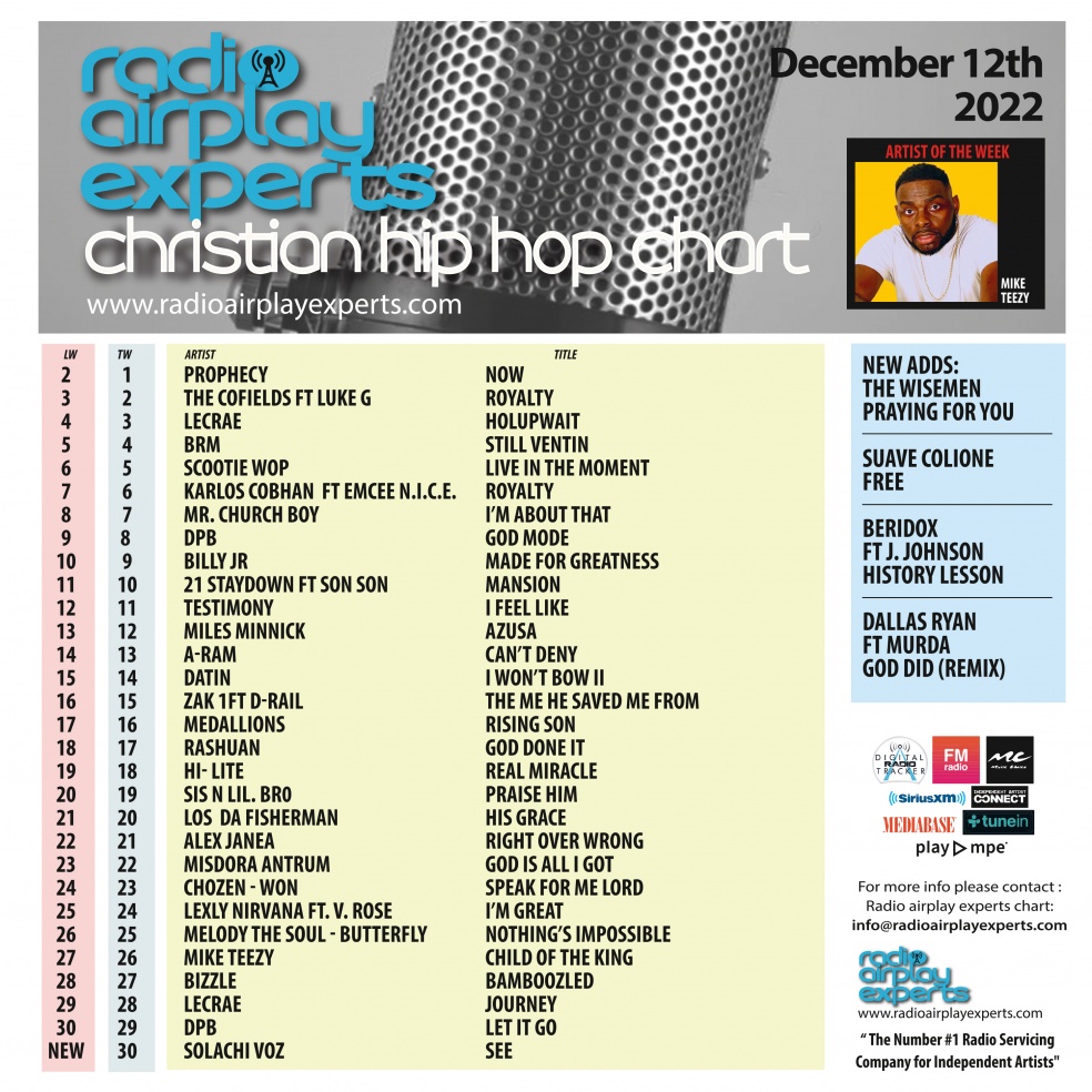 Image: Christian Hip Hop December 12th 2022